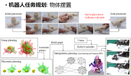 Image of 智能机器人自动物体摆正系统